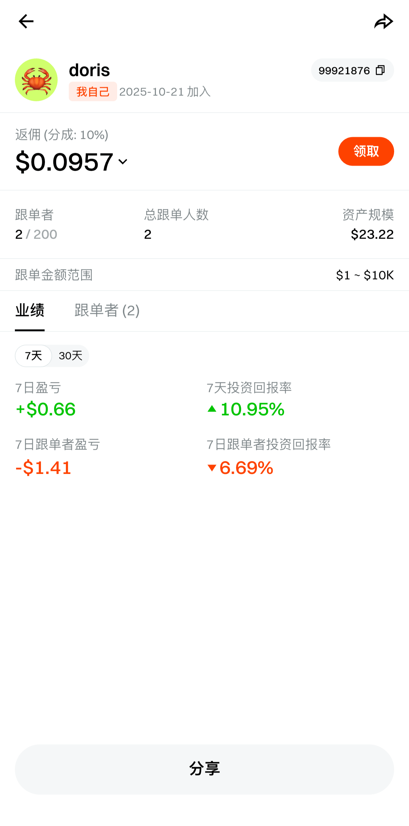 Leader Performance Data